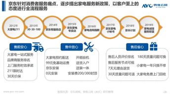 《京东家电行业白皮书（大数据版）》正式发布 数据驱动的计算机系统服务引领产业新未来
