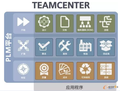 西门子成都工厂--未来工厂的典范