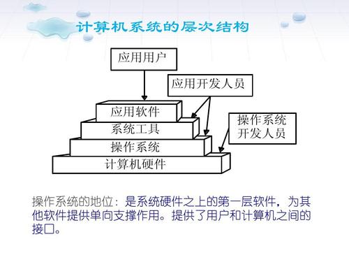 ppt 计算机系统的层次结构 应用用户